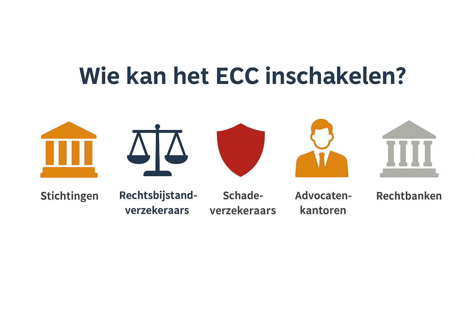 Benoeming deskundigen